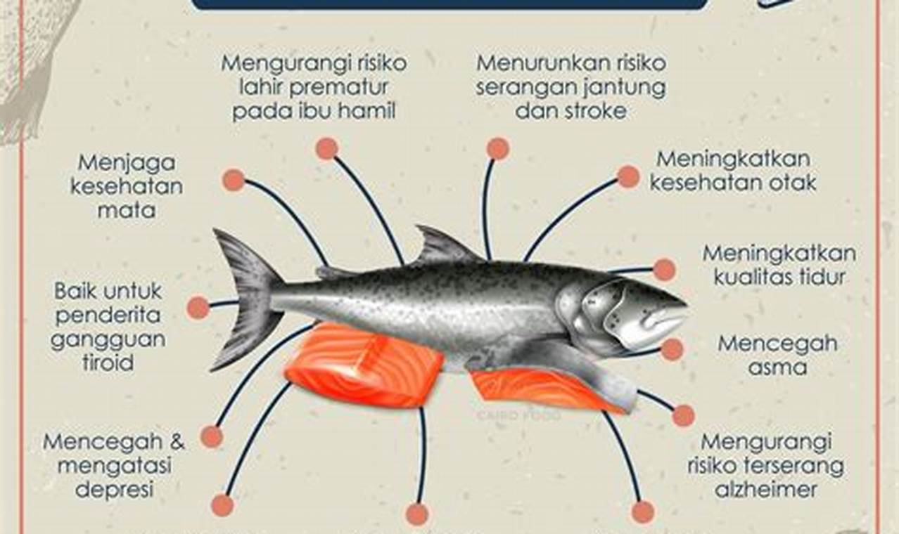 Manfaat Ikan Cendro: Kekayaan Kuliner dan Kesehatan dari Laut